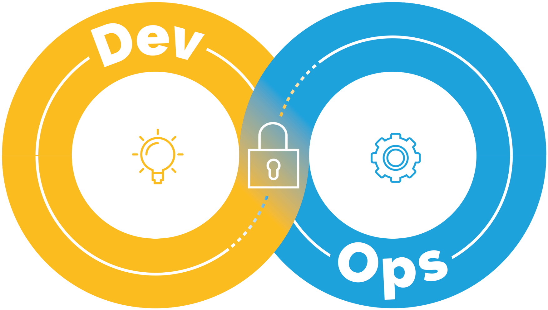 The DevOps Guide to Application Security | Outpost24